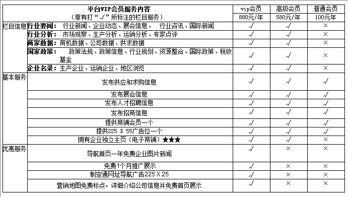 会员服务图片